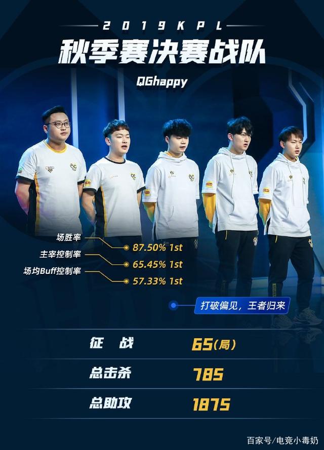 教练梯队与